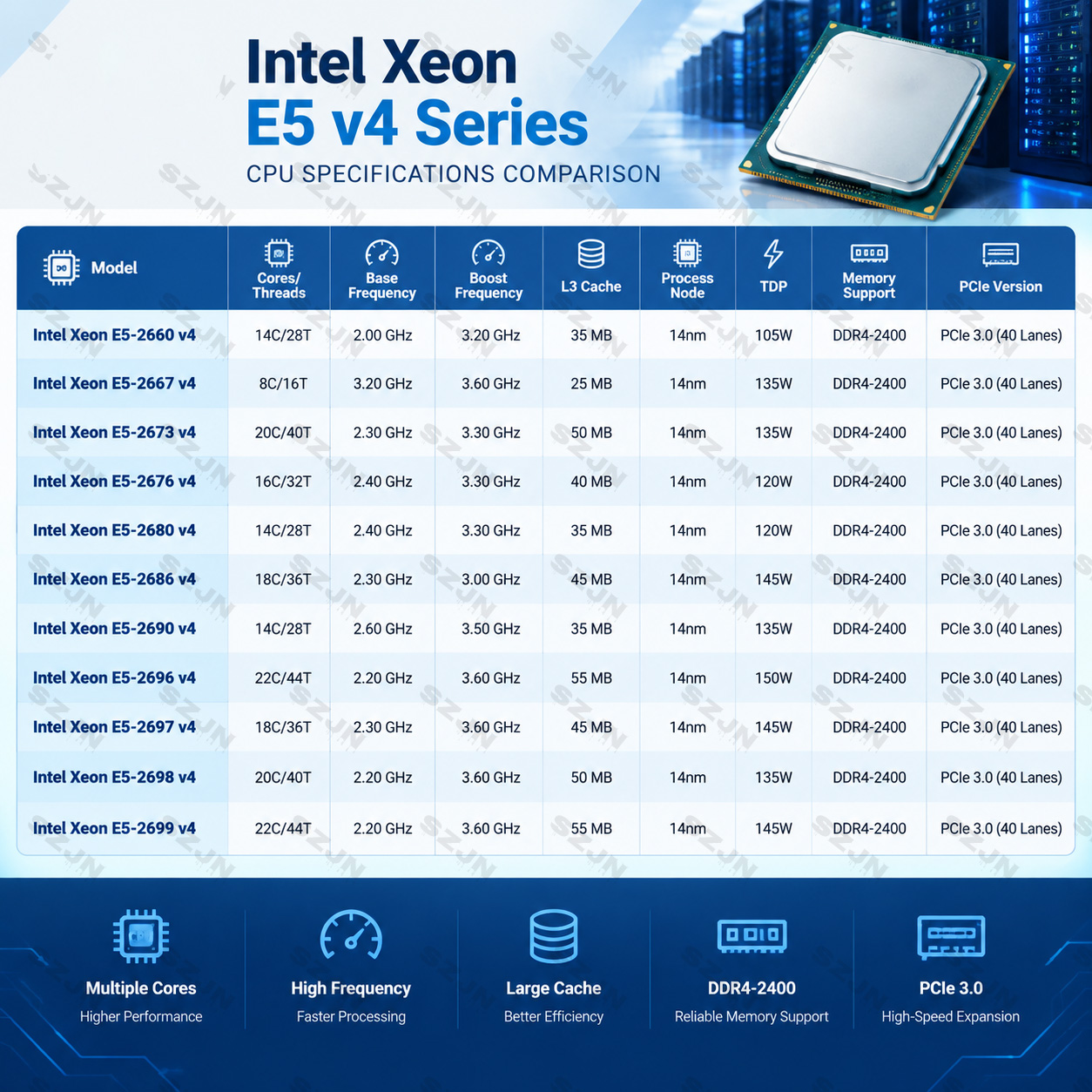 لوحة أم CW-20G Mini ITX للخواد - مراجعة Nas Motherboard 8 Sata Mini Itx وسعره